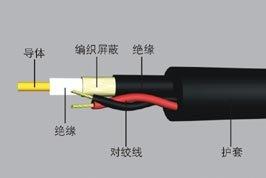 SYV75-5+RVVP+KVV组合电缆厂家