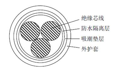 阻水型<a href='http://www.hejindianlan.com/index.php?case=archive&act=list&catid=68' target='_blank'>电力电缆</a>材料及结构设计
