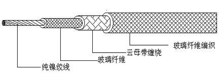 GN500-04纯镍导体绞线，玻璃纤维编织高温电缆